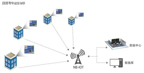 芯時代的物聯網LPWAN技術系列解讀（二） 網絡技術服務