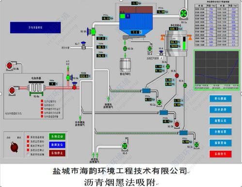 炭素廠成型黑法除塵技術 海韻環境網絡技術服務的應用與前景